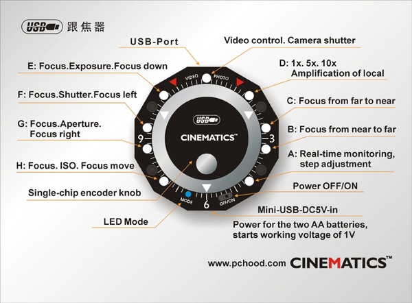 Cinematics USB